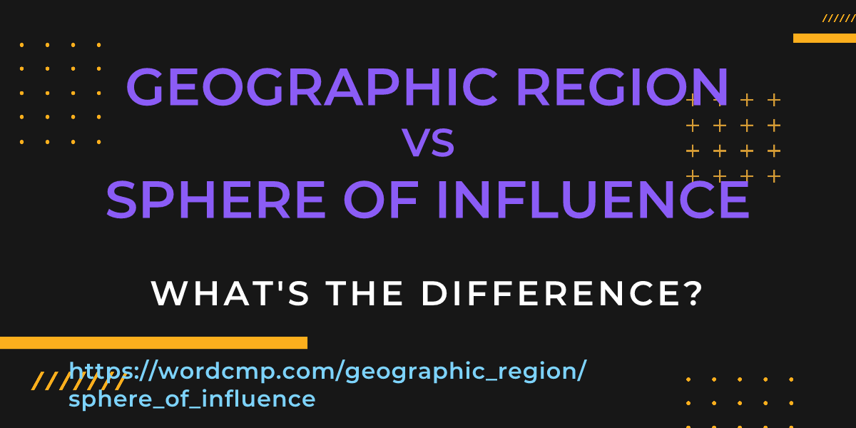 Difference between geographic region and sphere of influence