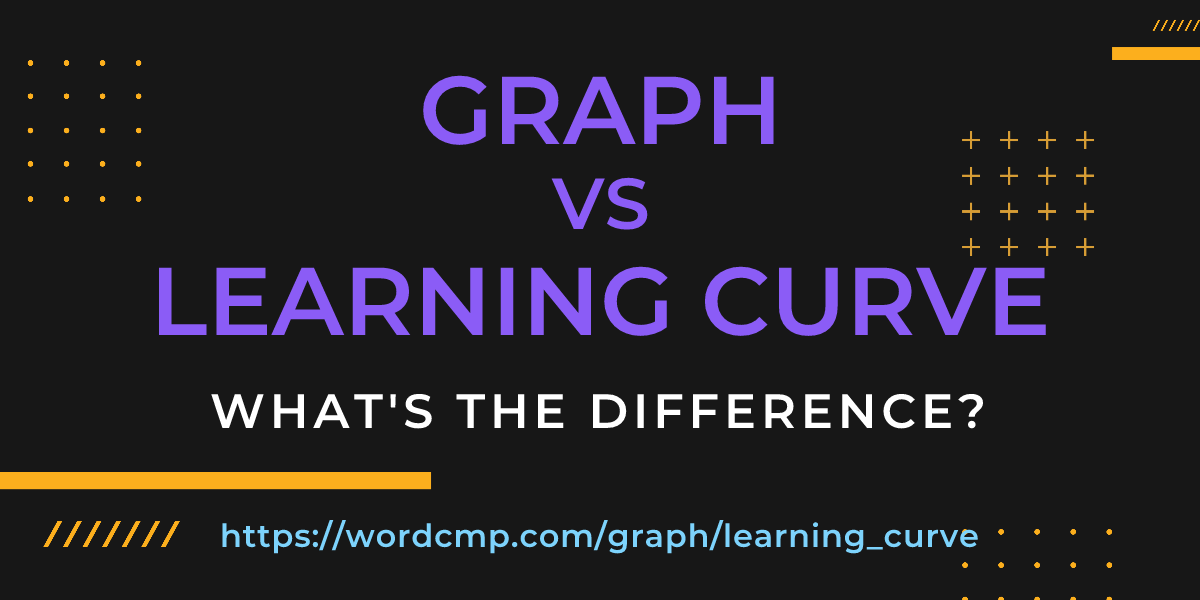 Difference between graph and learning curve
