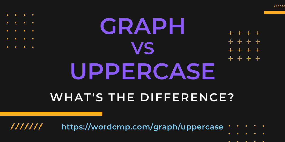 Difference between graph and uppercase