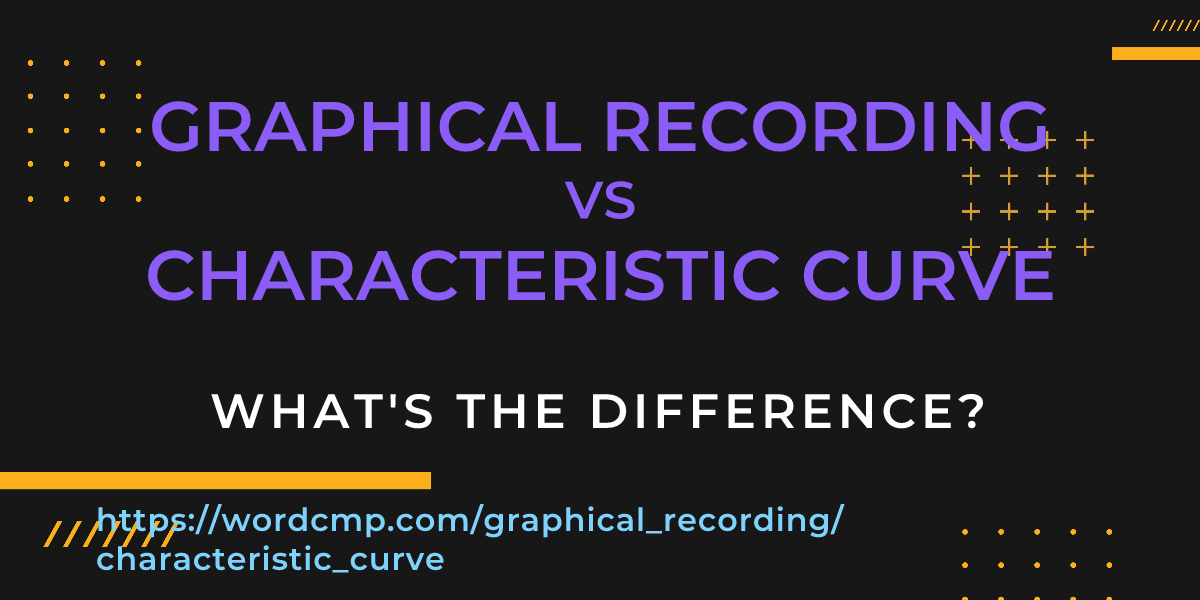 Difference between graphical recording and characteristic curve