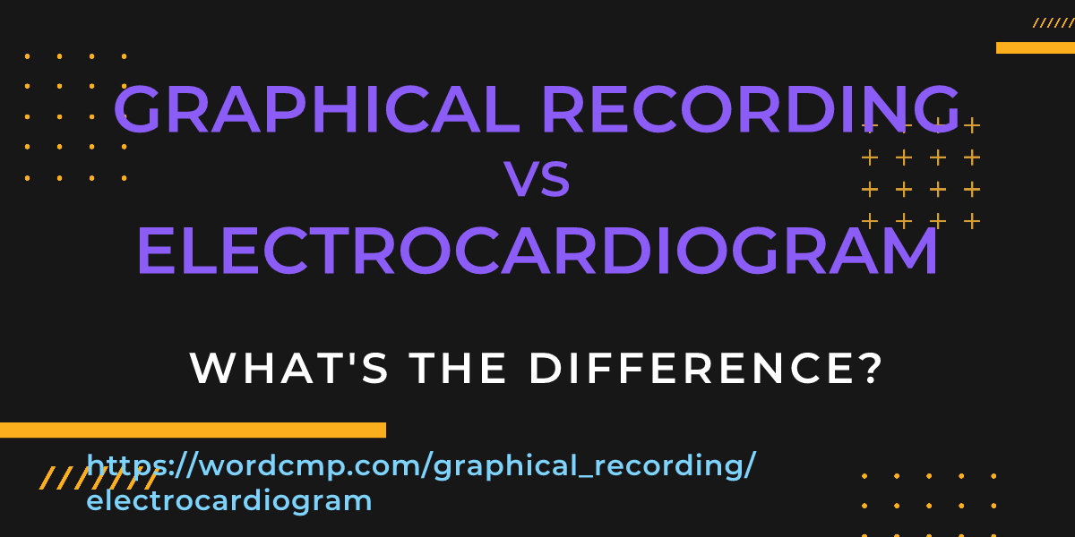 Difference between graphical recording and electrocardiogram