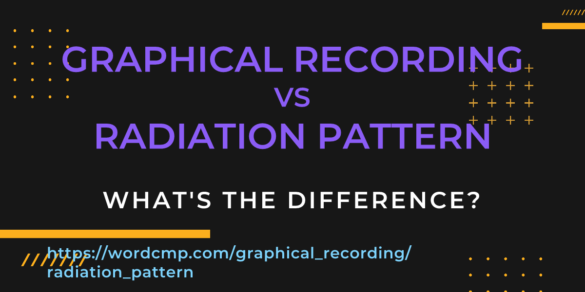 Difference between graphical recording and radiation pattern