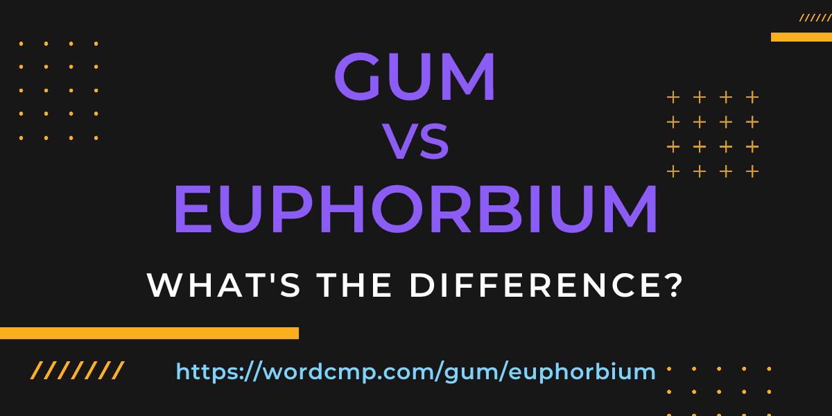 Difference between gum and euphorbium