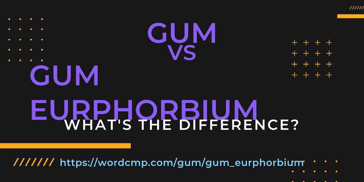 Difference between gum and gum eurphorbium