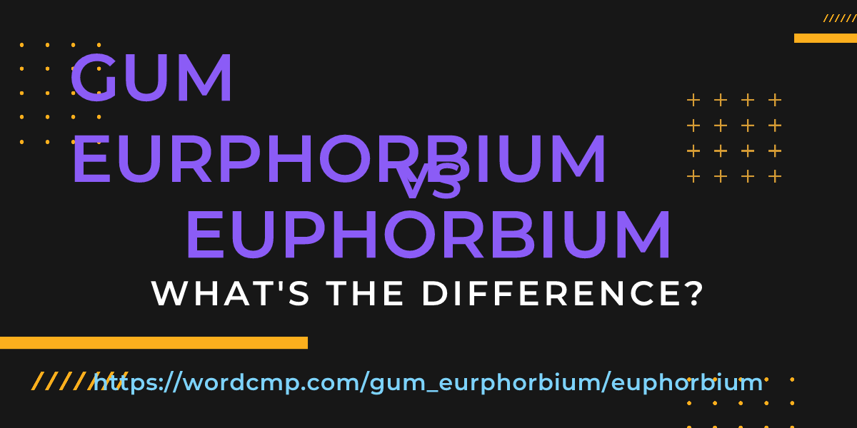 Difference between gum eurphorbium and euphorbium