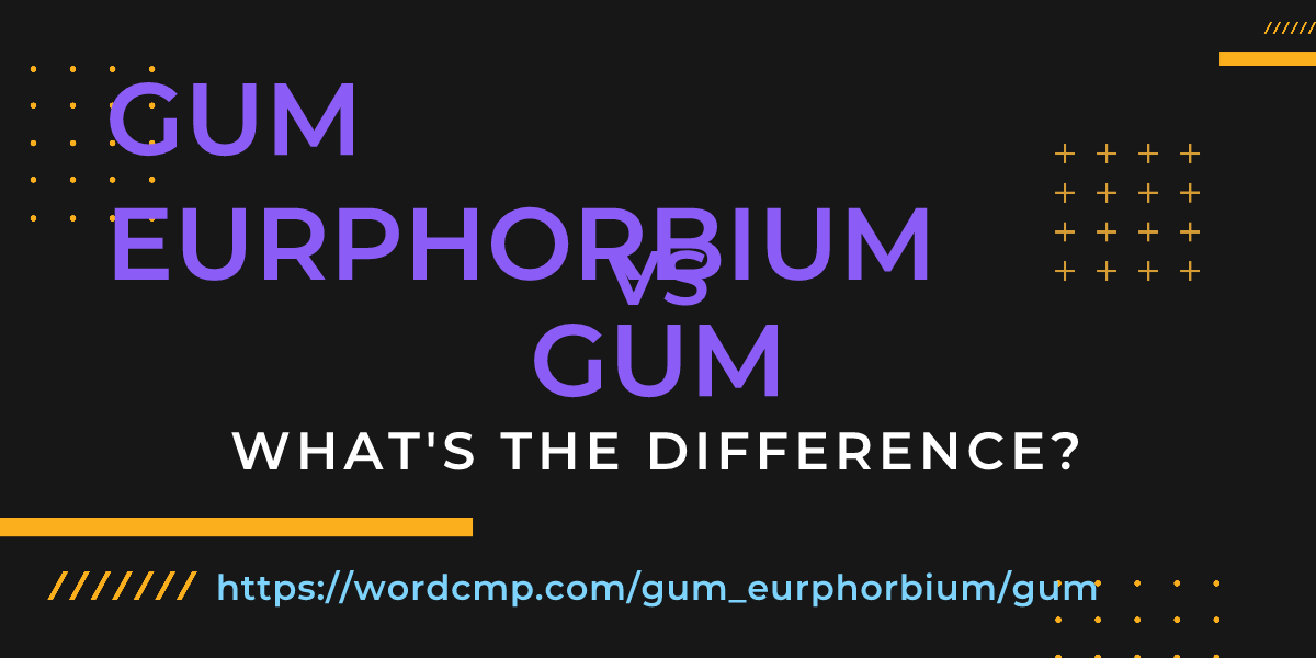 Difference between gum eurphorbium and gum