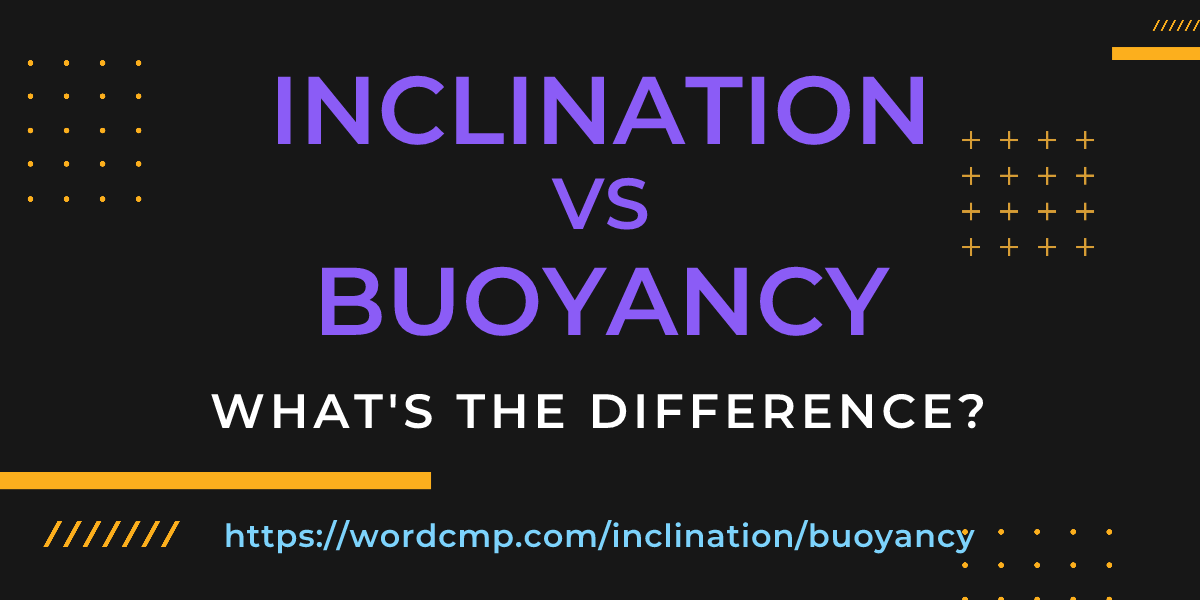 Difference between inclination and buoyancy