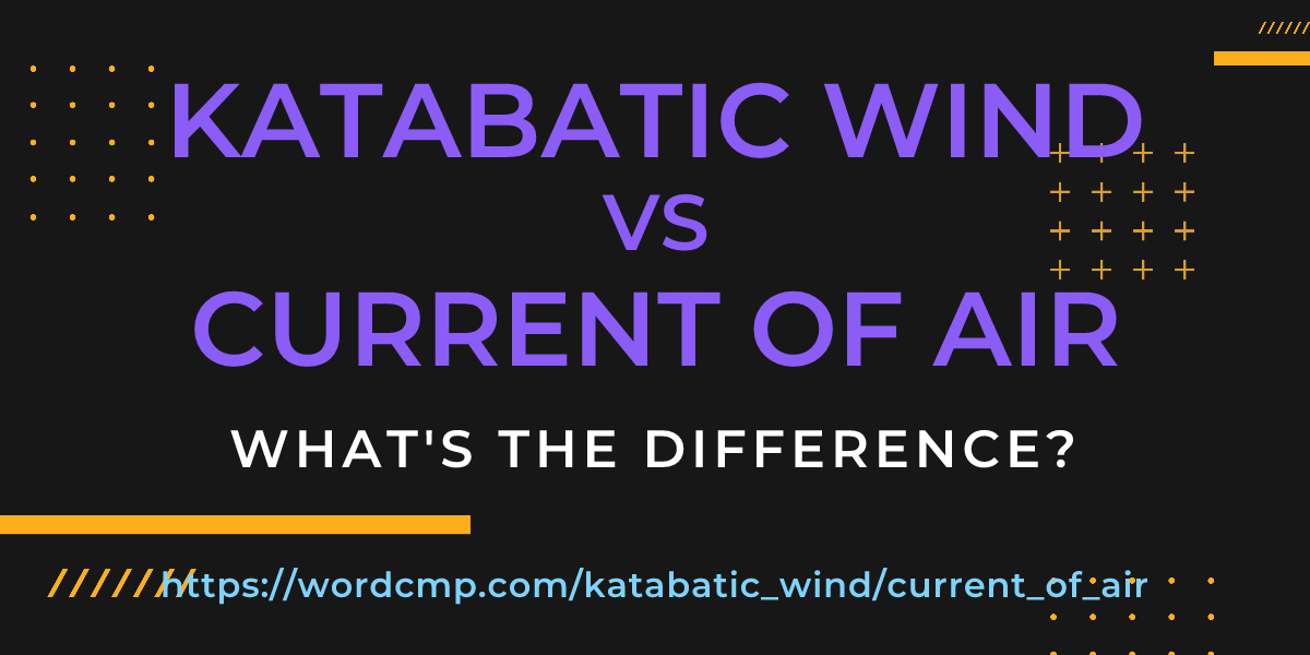 Difference between katabatic wind and current of air