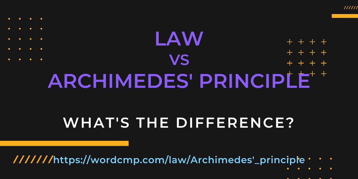 Difference between law and Archimedes' principle
