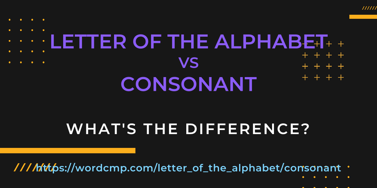 Difference between letter of the alphabet and consonant