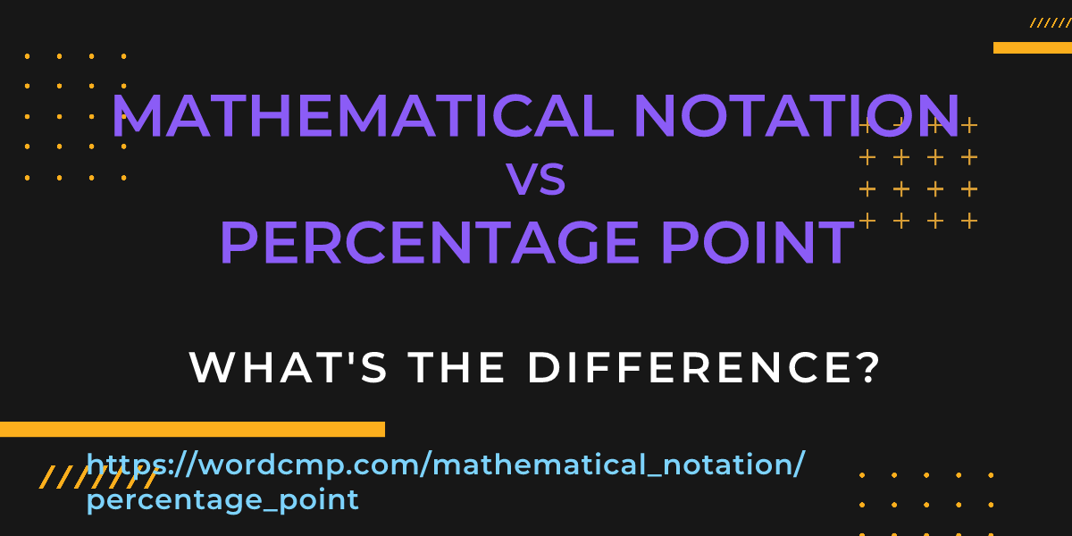 Difference between mathematical notation and percentage point