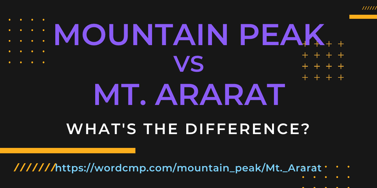 Difference between mountain peak and Mt. Ararat