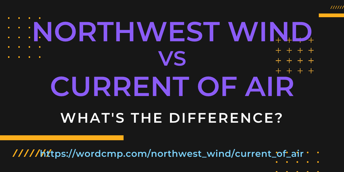 Difference between northwest wind and current of air