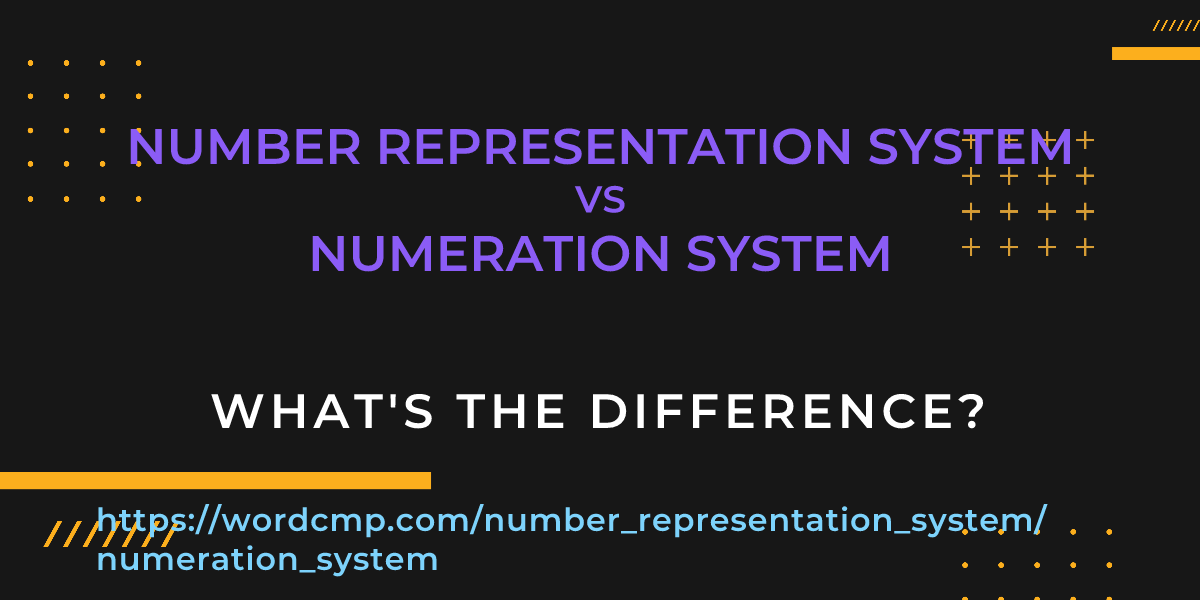 Difference between number representation system and numeration system