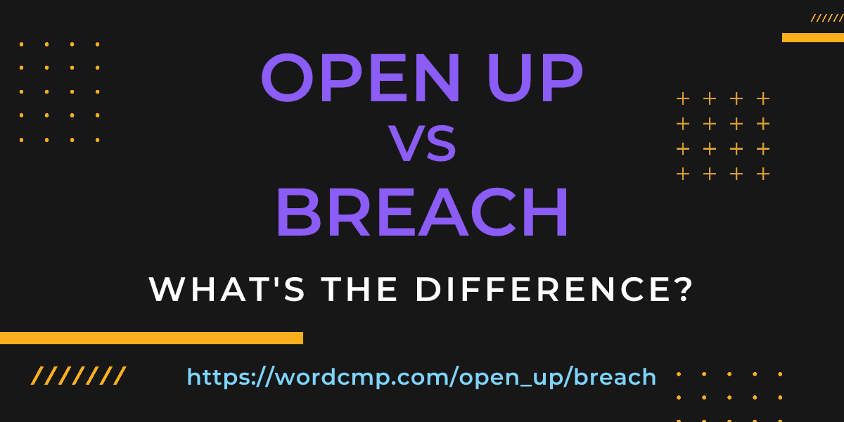 Difference between open up and breach