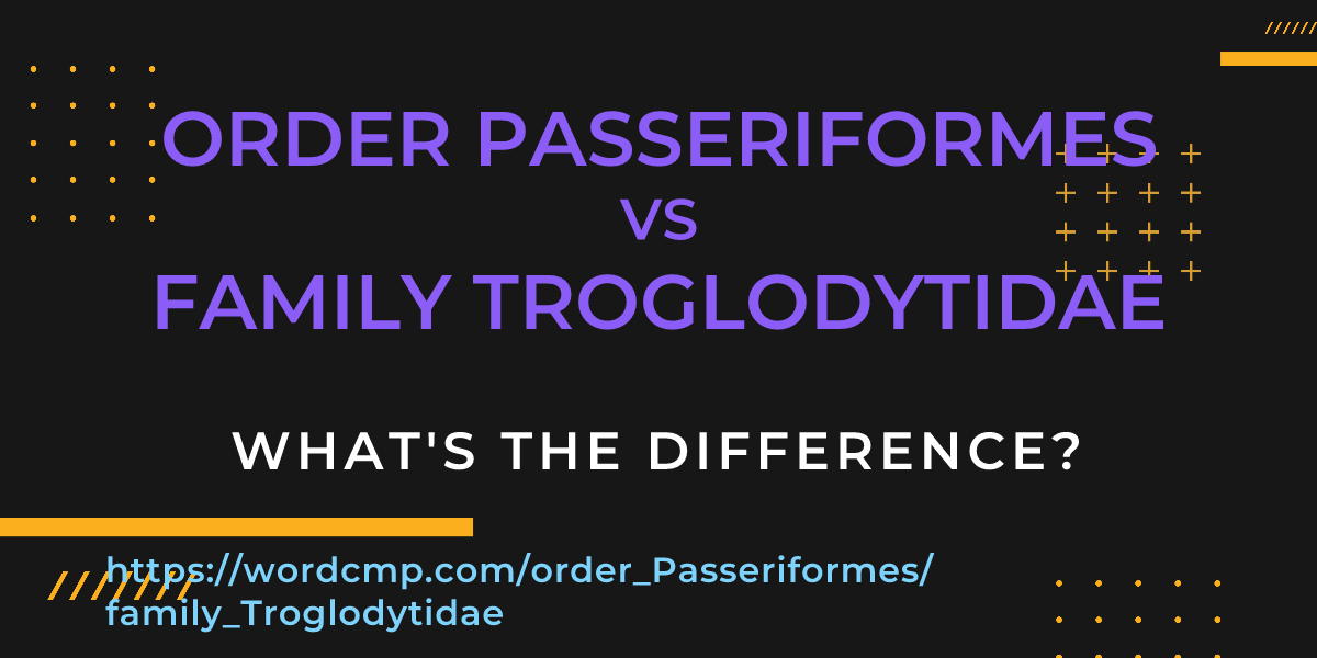 Difference between order Passeriformes and family Troglodytidae