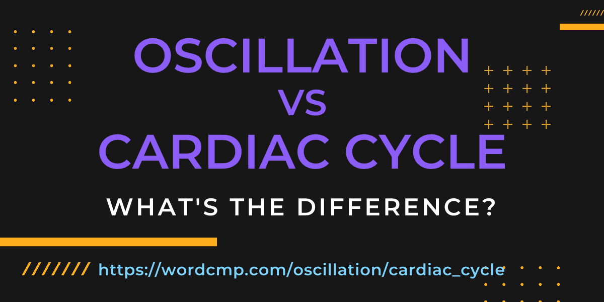 Difference between oscillation and cardiac cycle