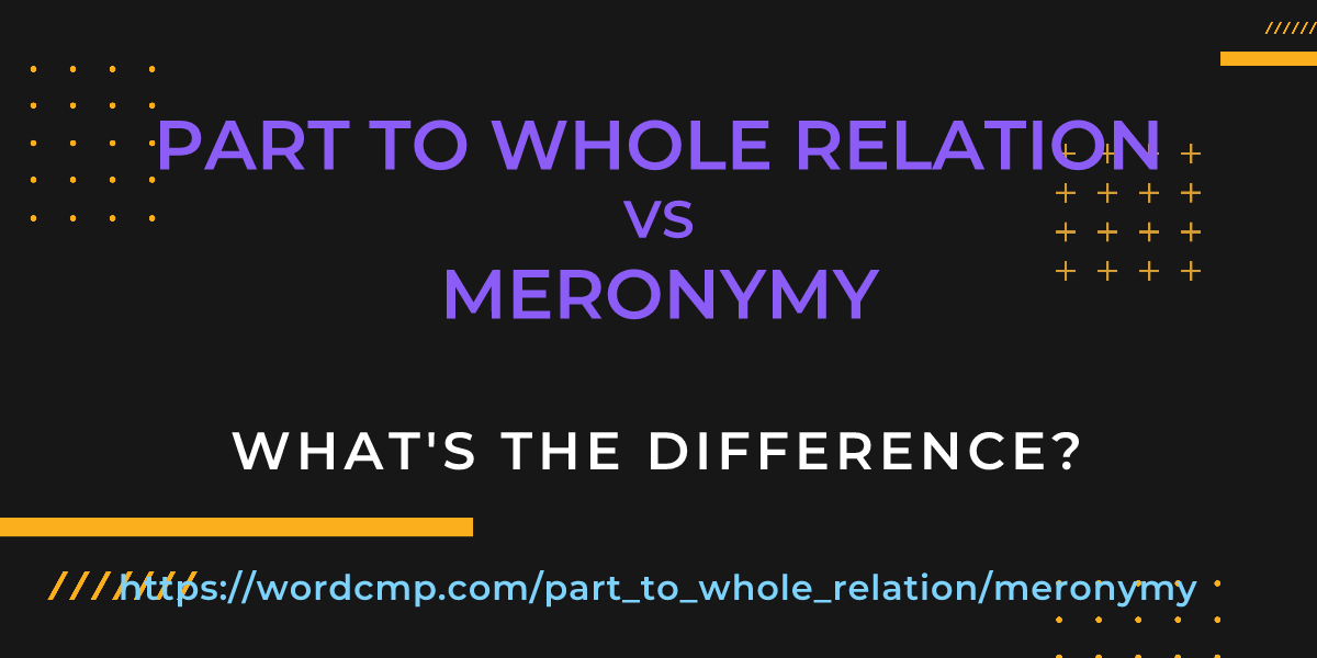 Difference between part to whole relation and meronymy