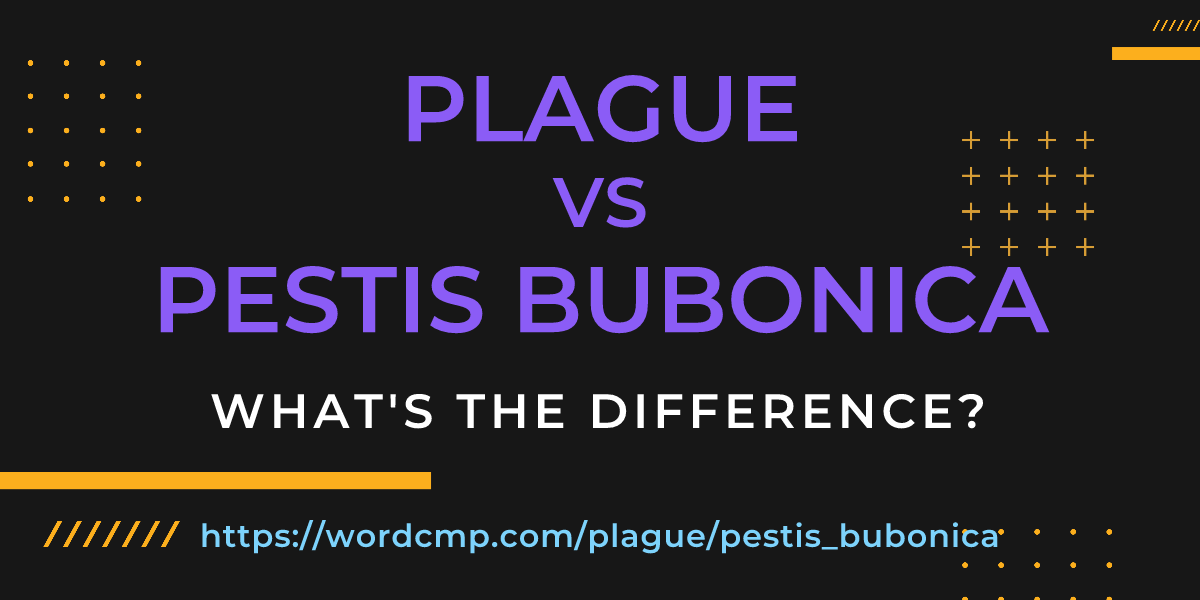 Difference between plague and pestis bubonica