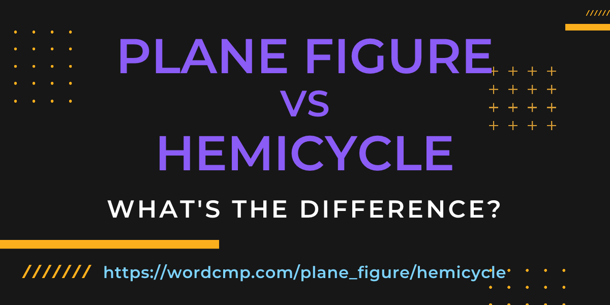 Difference between plane figure and hemicycle