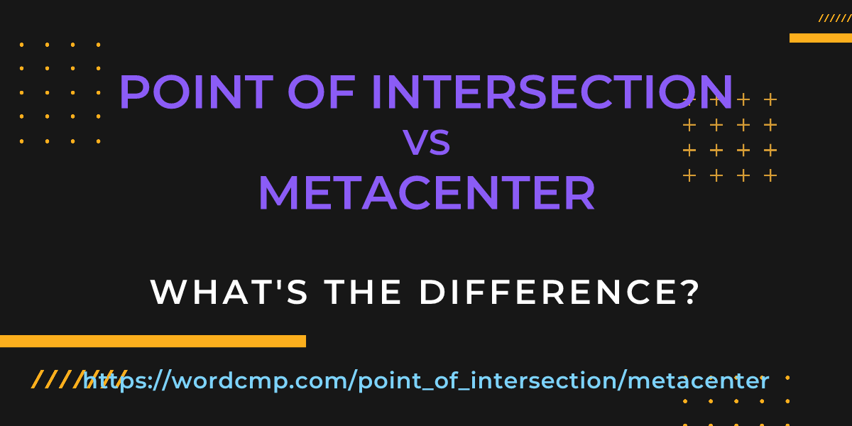 Difference between point of intersection and metacenter