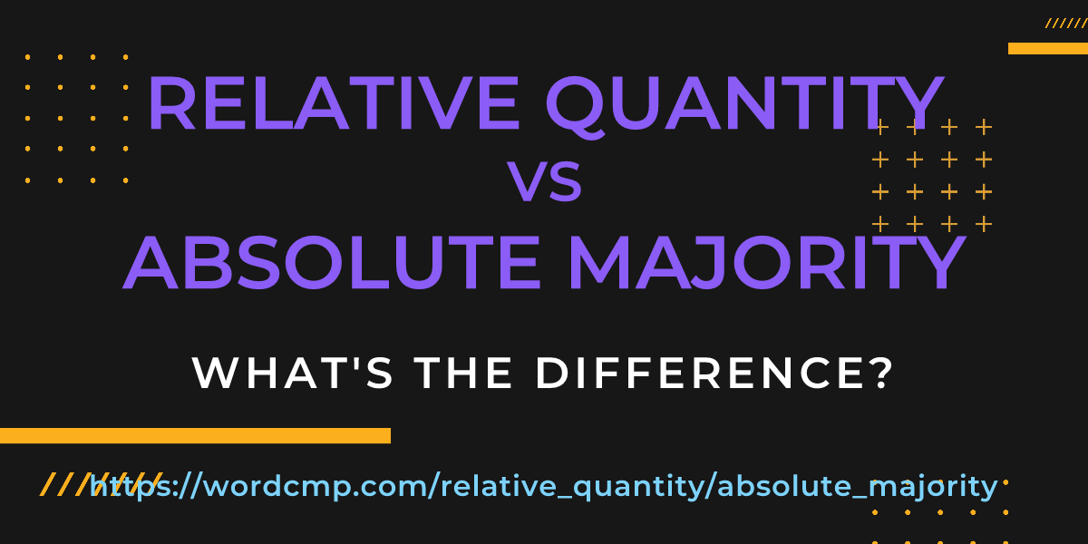 Difference between relative quantity and absolute majority