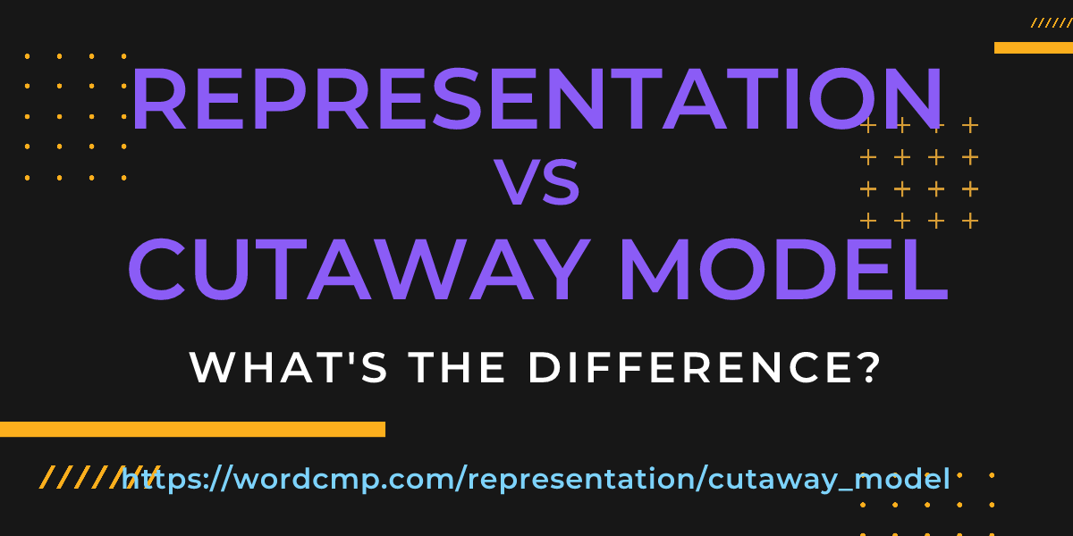 Difference between representation and cutaway model
