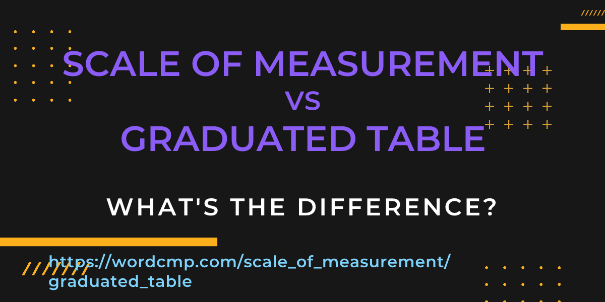 Difference between scale of measurement and graduated table