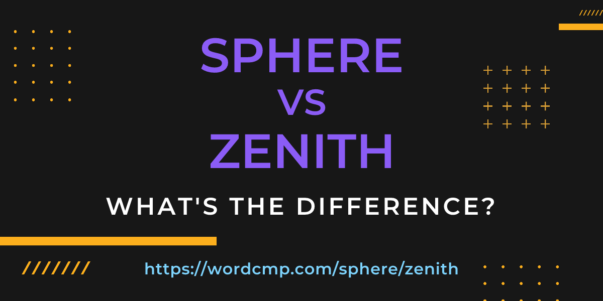 Difference between sphere and zenith