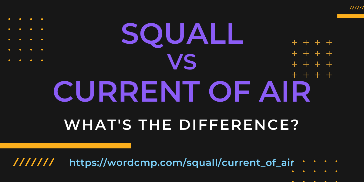 Difference between squall and current of air