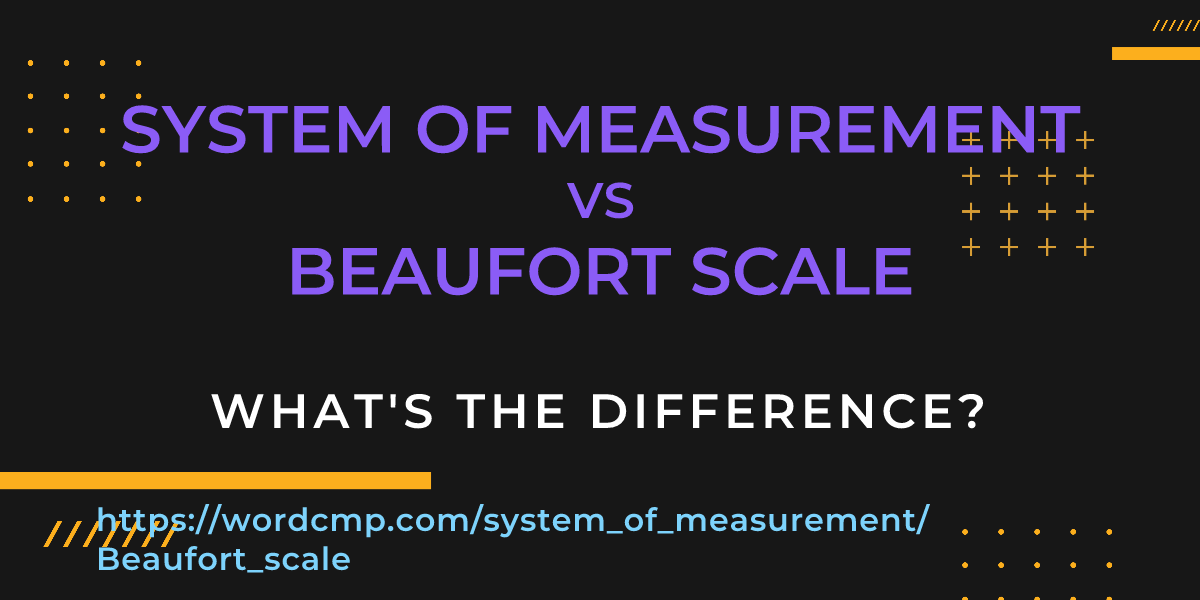 Difference between system of measurement and Beaufort scale
