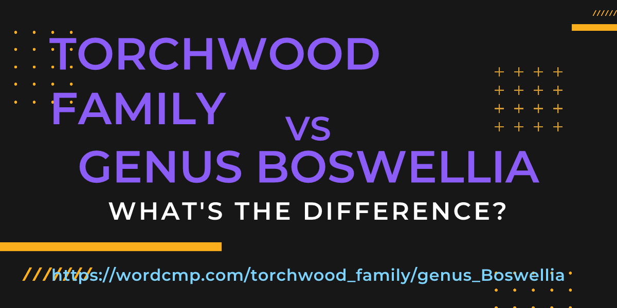 Difference between torchwood family and genus Boswellia