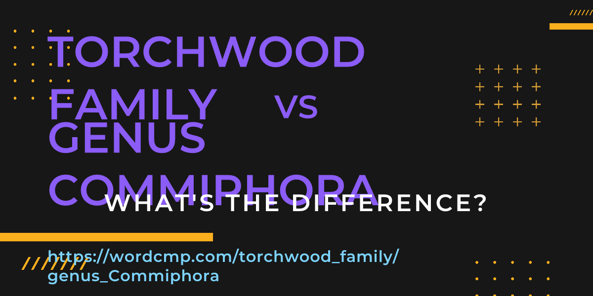 Difference between torchwood family and genus Commiphora