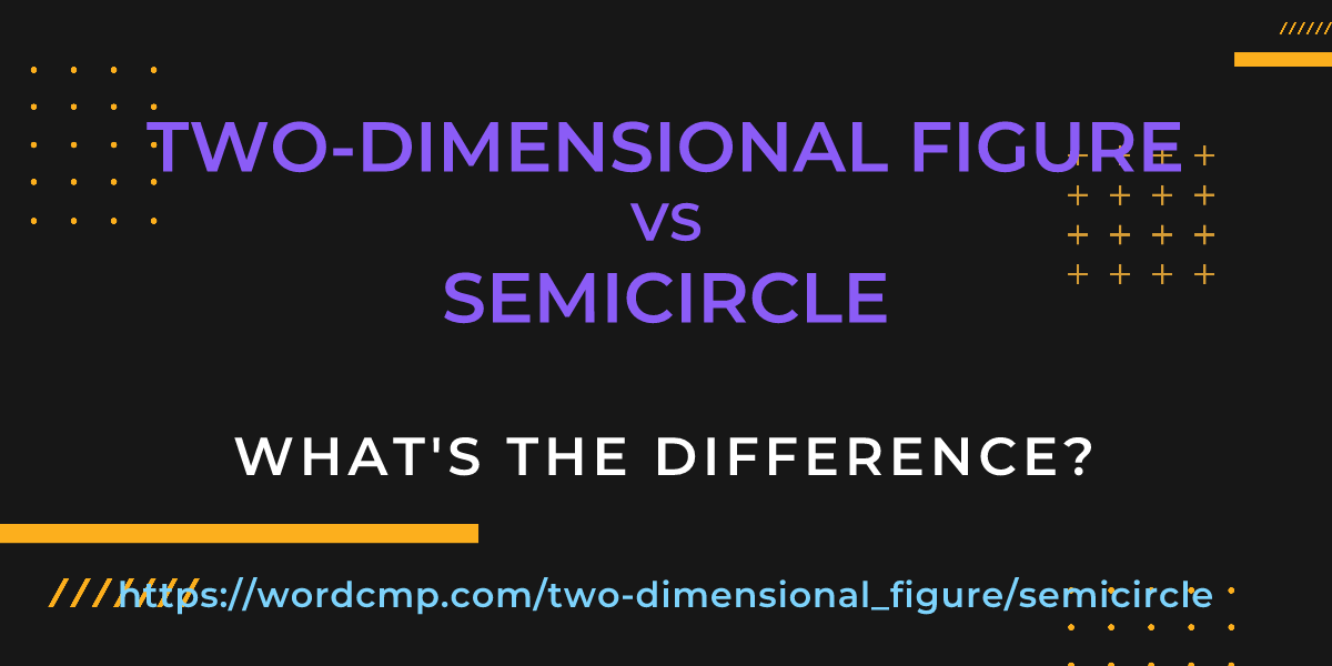 Difference between two-dimensional figure and semicircle