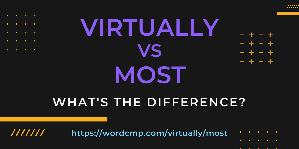 Difference between virtually and most