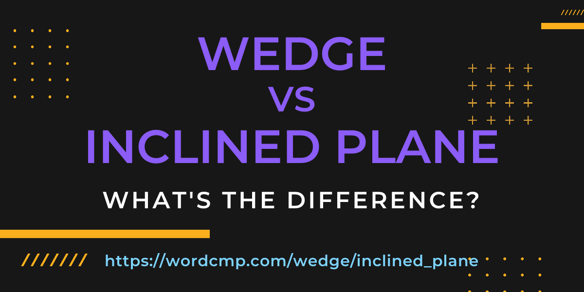 Difference between wedge and inclined plane