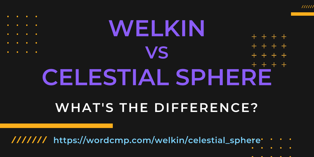 Difference between welkin and celestial sphere