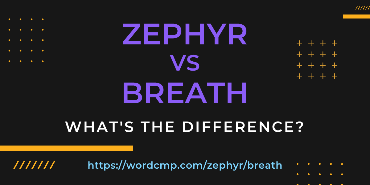 Difference between zephyr and breath