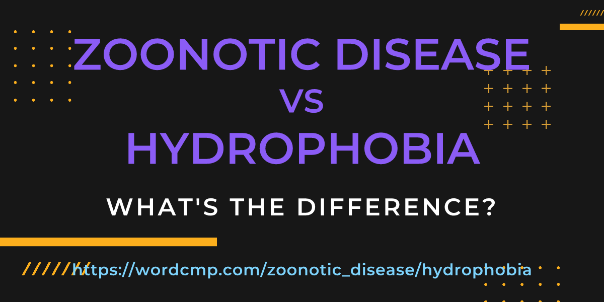 Difference between zoonotic disease and hydrophobia